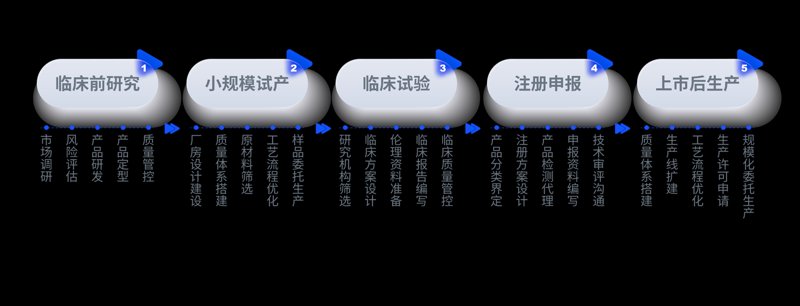 生物科技行业的苏州新风景